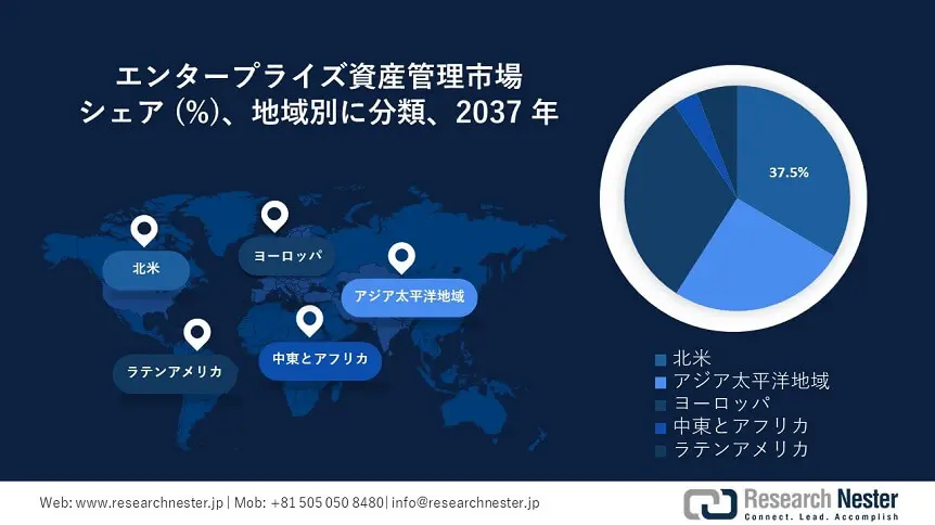 Enterprise Asset Management Market Survey